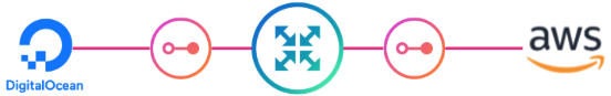 Digitalocean to AWS