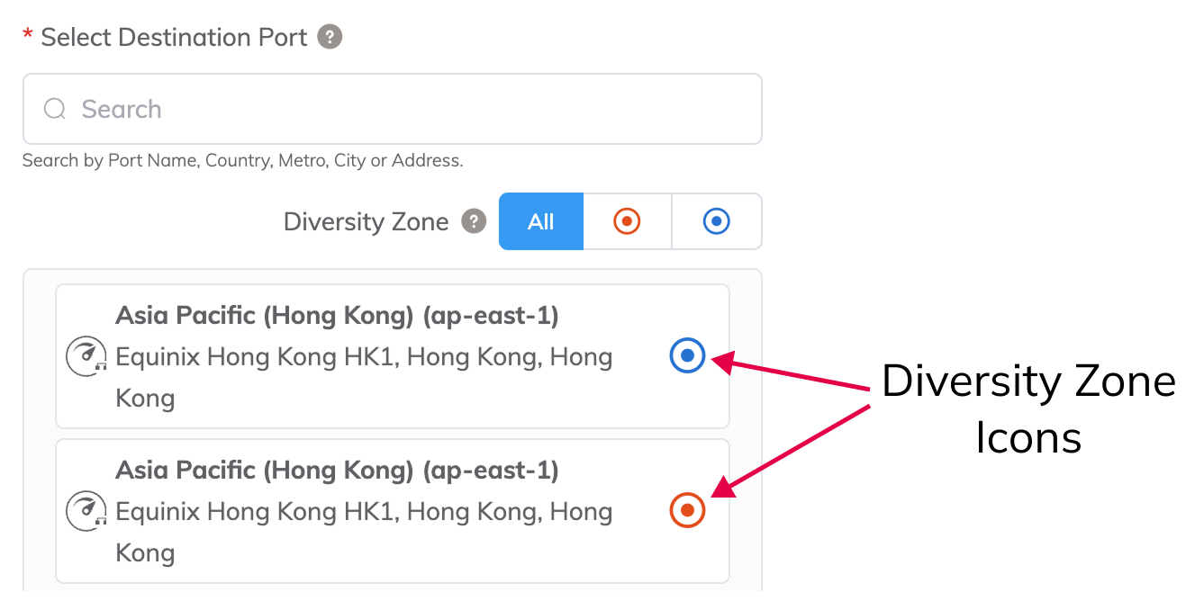 The VXC Select Destination Port selection page, with the blue and red diversity zone icons highlighted