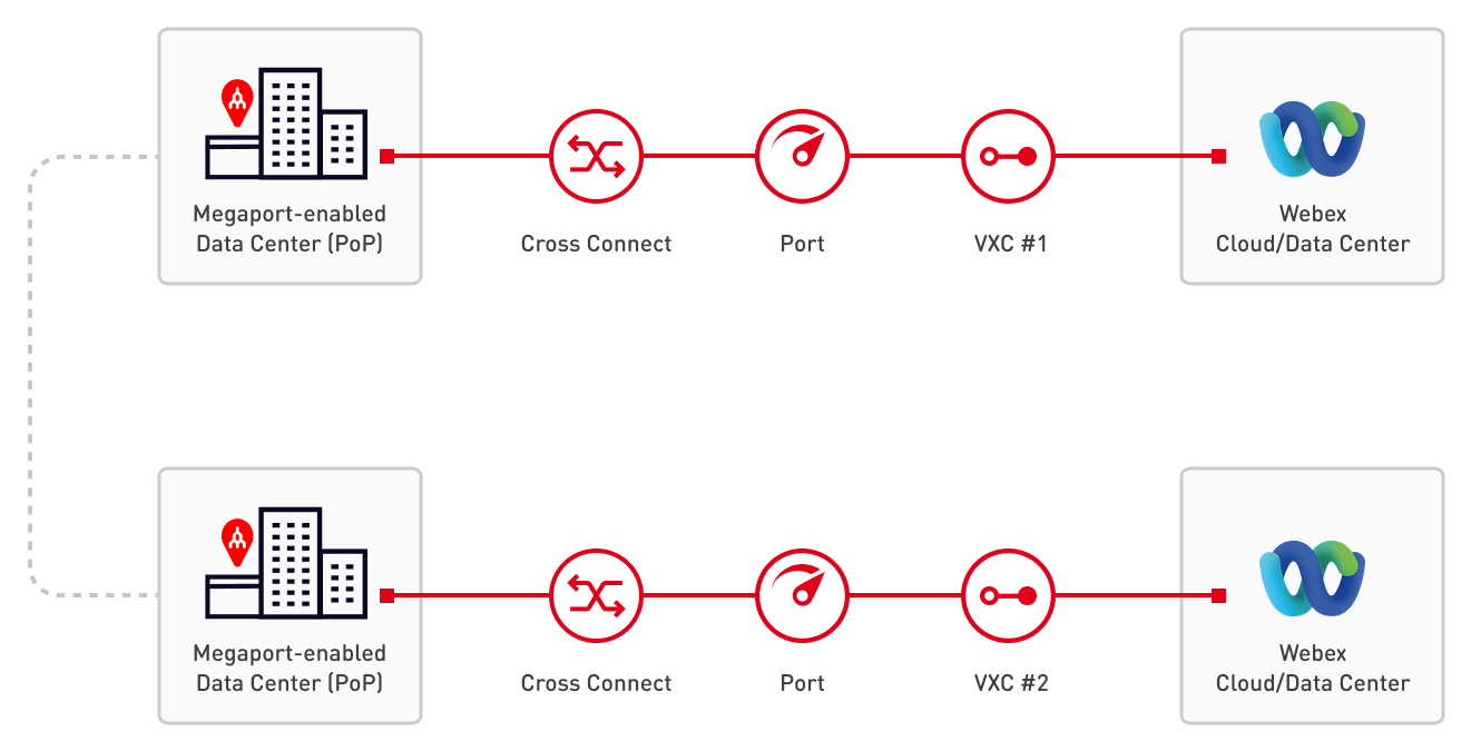Cisco Webex redundant connection