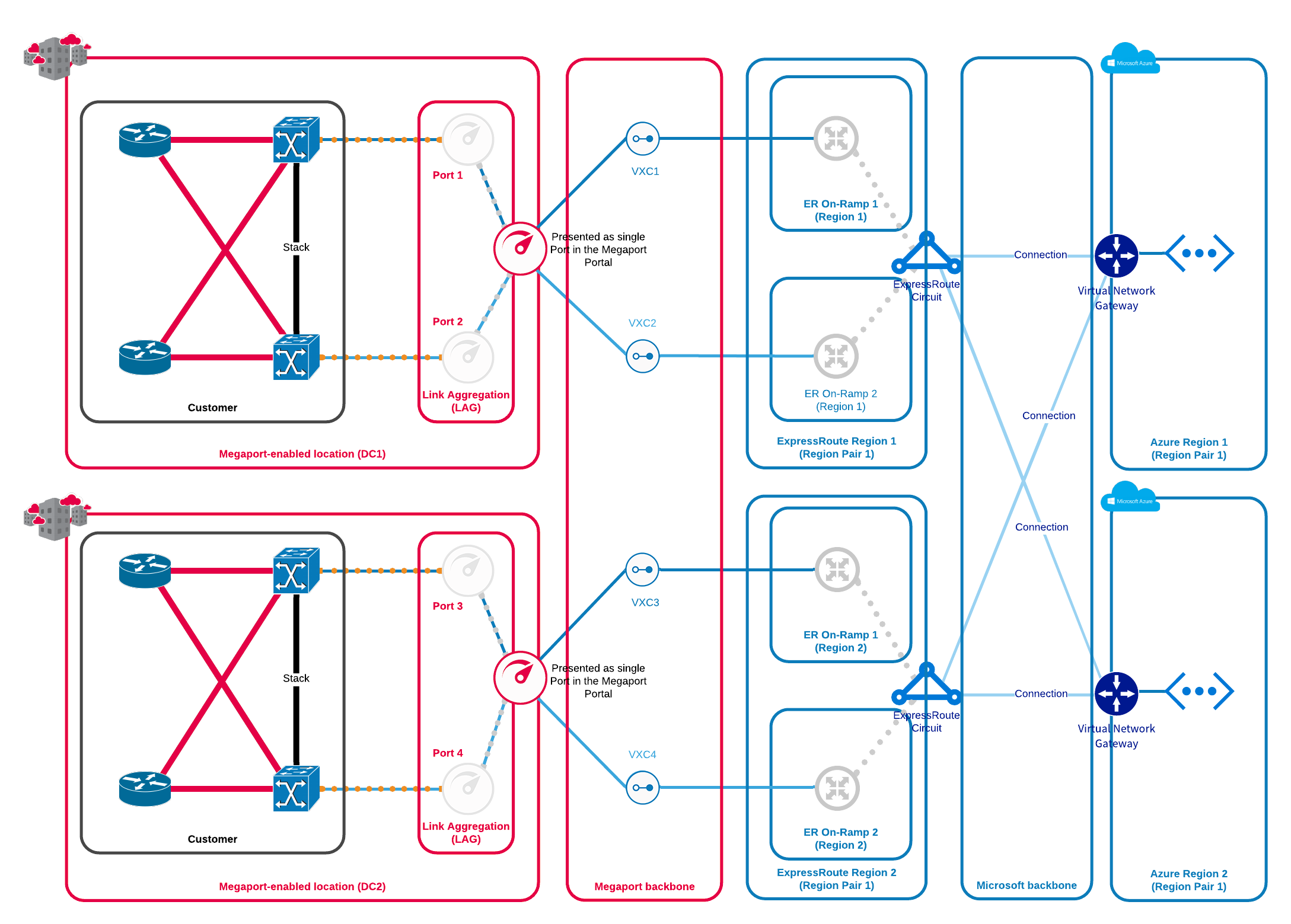 HA configuration for Azure