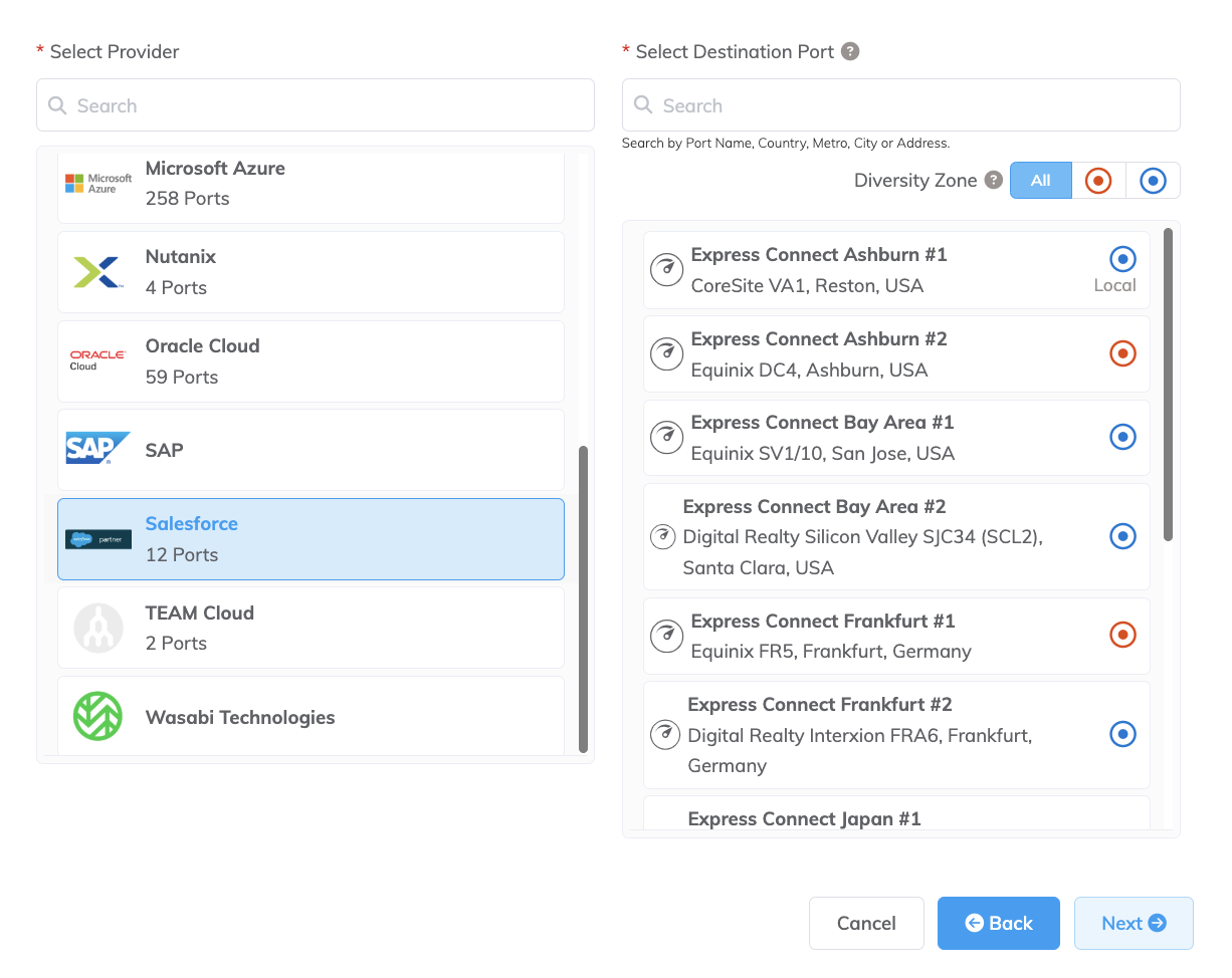 Salesforce as provider