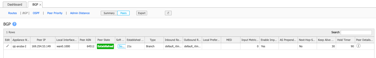 BGP peer state for Aruba