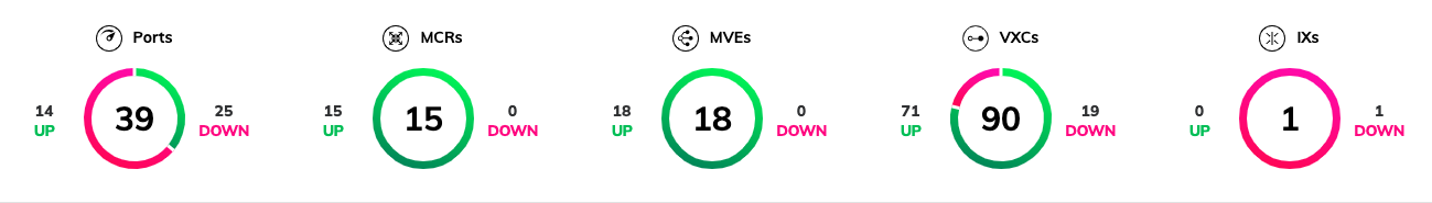 Service status widgets
