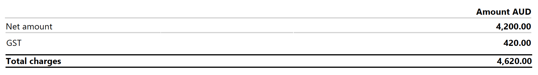 Tax Breakdown - rest of the world