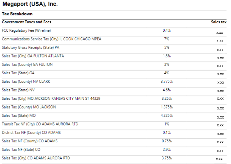 Tax Breakdown - USA
