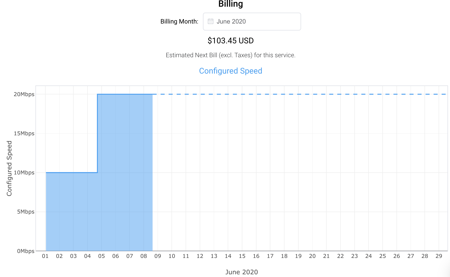 Billing graph