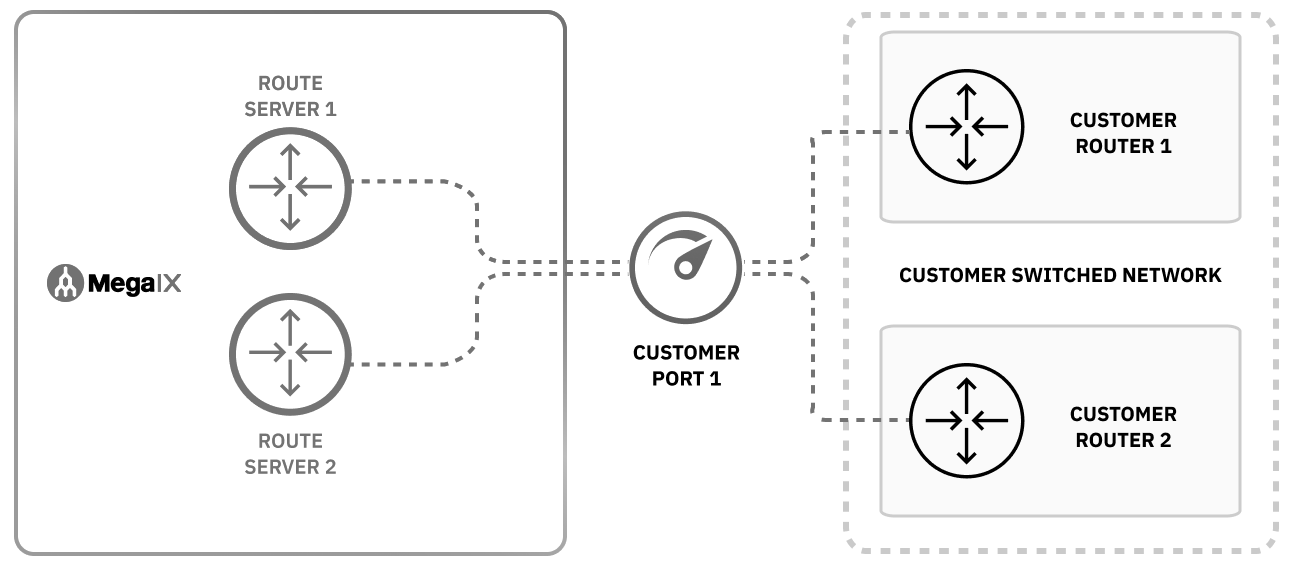 Invalid Configurations