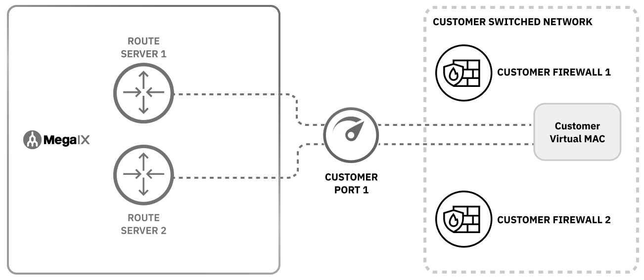 Unsupported Configurations