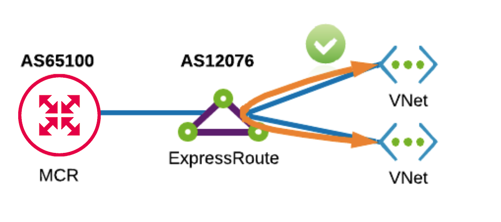 Azure private peering