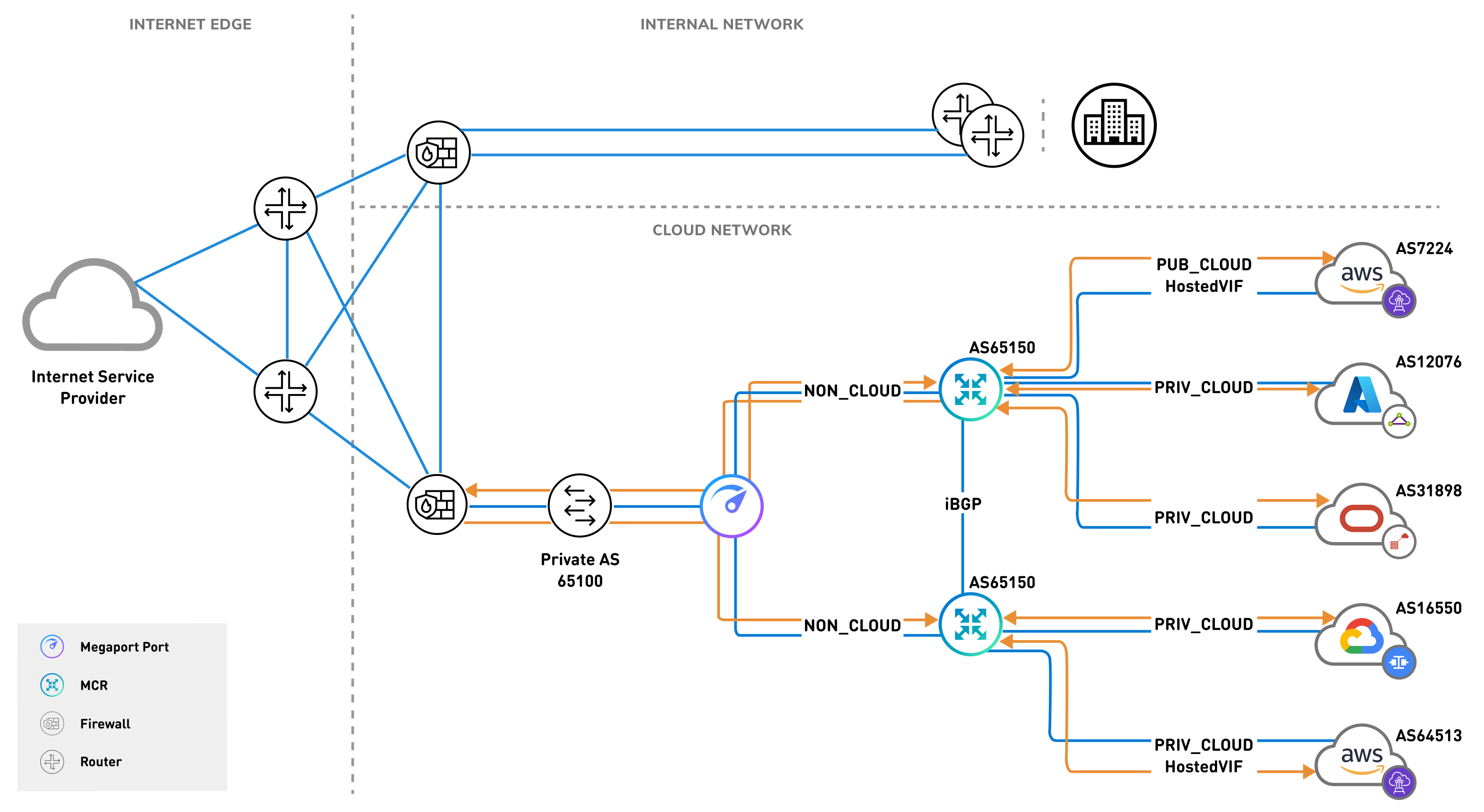 Route advertisement configs