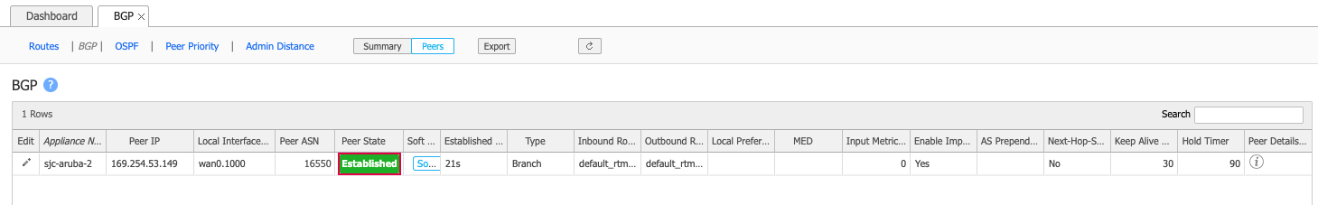 BGP peer state for Aruba