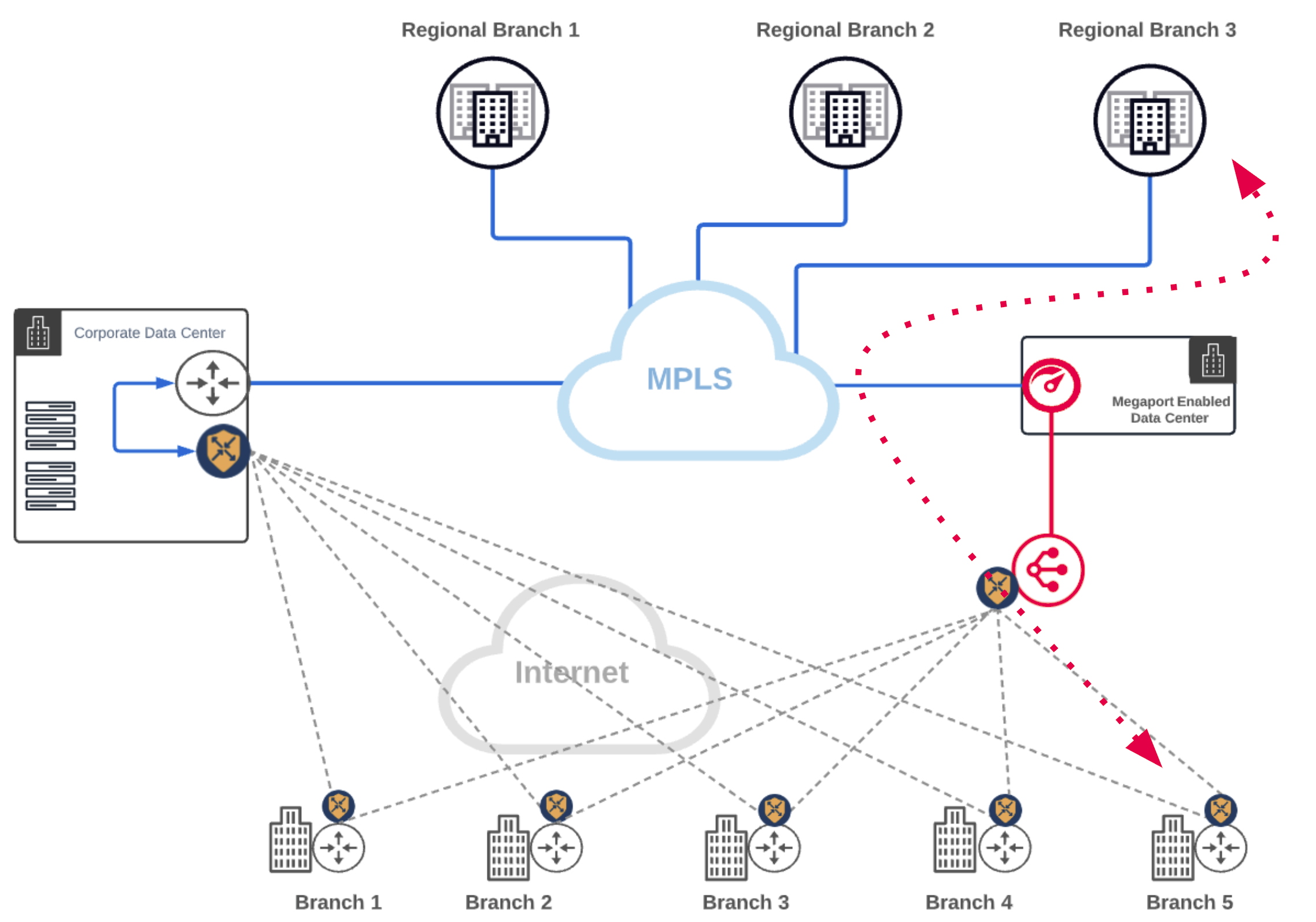 MVE: MPLS to internet gateway