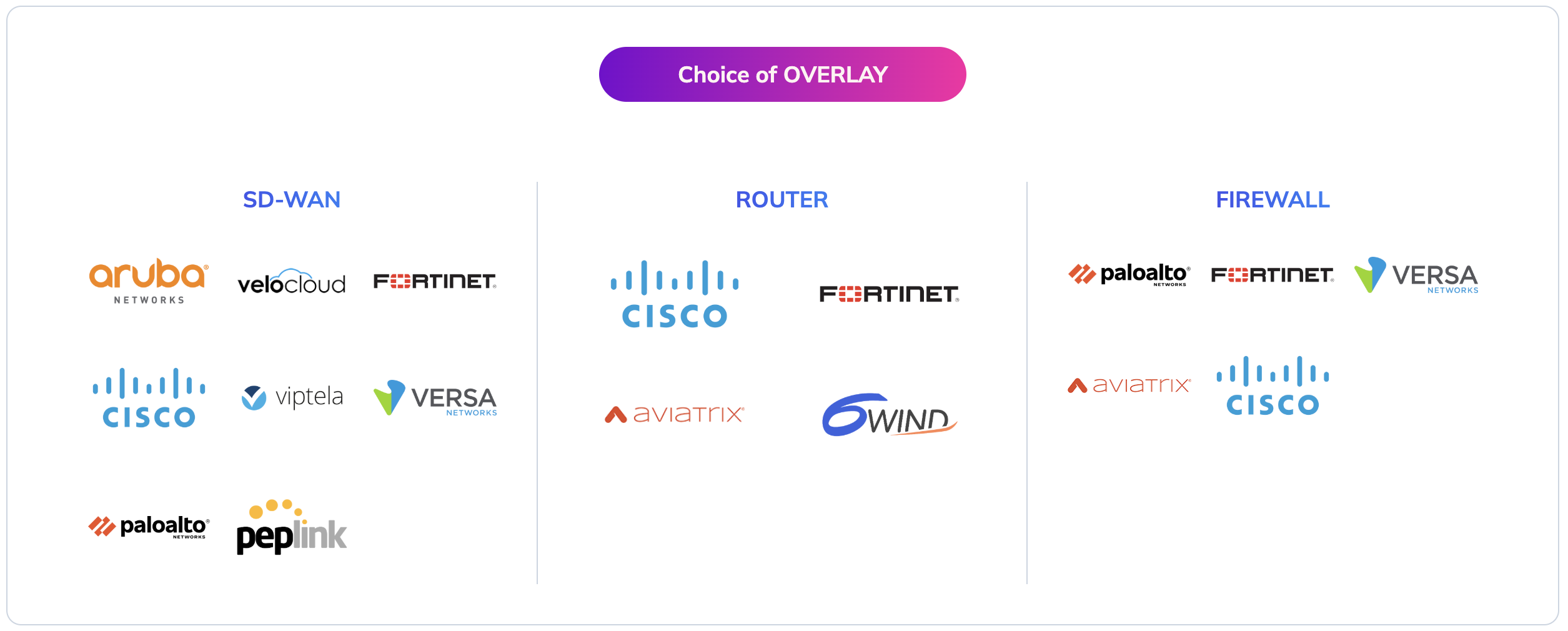 MVE Overview - Choice of Overlay