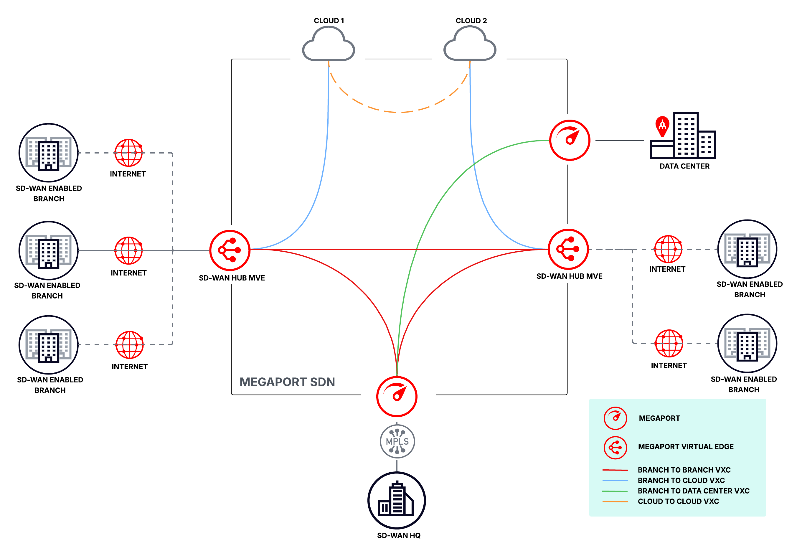 MVE vRouter + Firewall