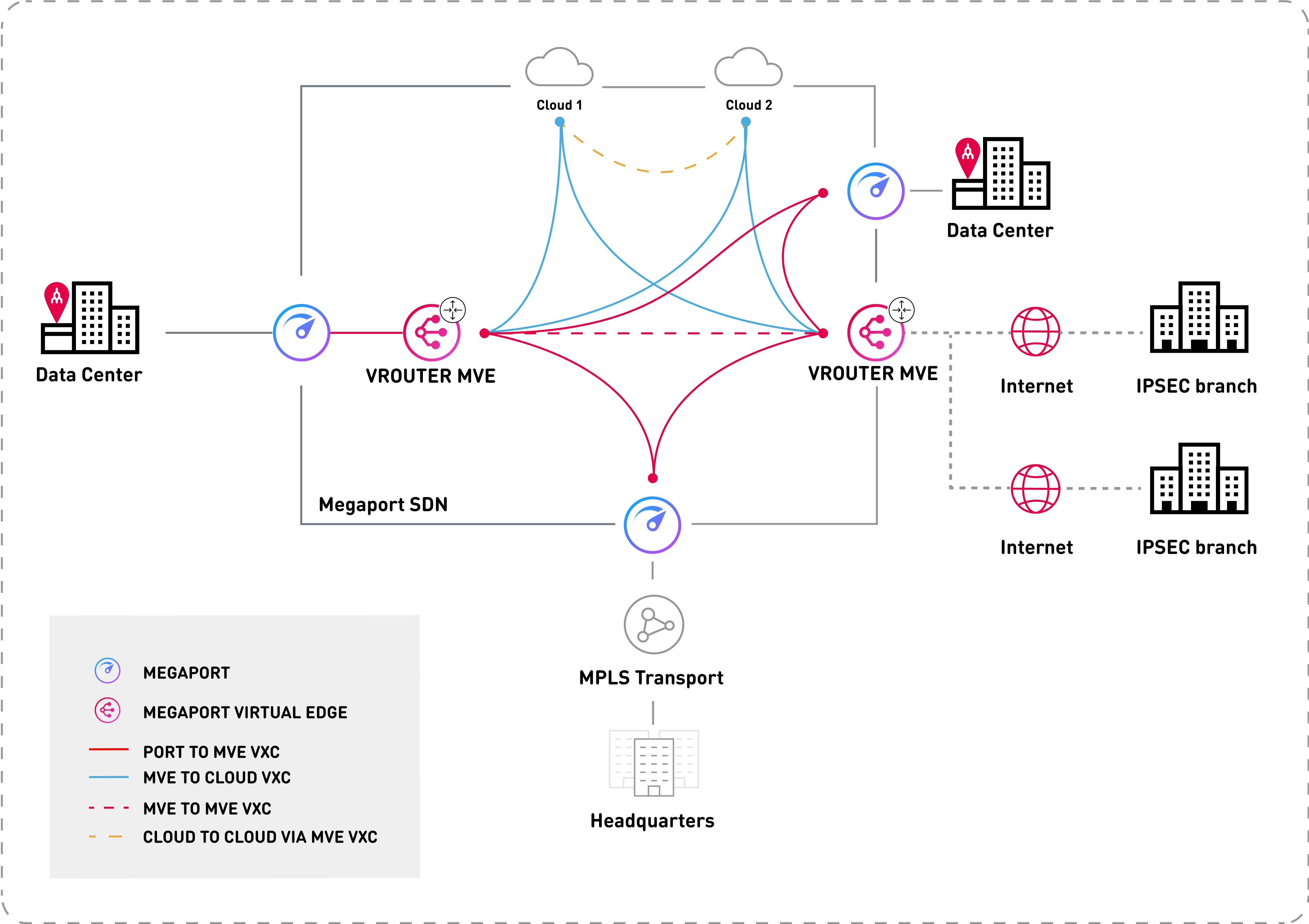 MVE Virtual router
